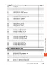 Preview for 911 page of Mitsubishi Electric GOT2000 Series Connection Manual