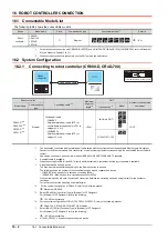 Preview for 920 page of Mitsubishi Electric GOT2000 Series Connection Manual