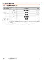 Preview for 932 page of Mitsubishi Electric GOT2000 Series Connection Manual