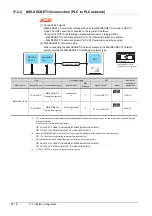 Preview for 934 page of Mitsubishi Electric GOT2000 Series Connection Manual