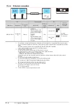 Preview for 936 page of Mitsubishi Electric GOT2000 Series Connection Manual