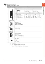 Preview for 947 page of Mitsubishi Electric GOT2000 Series Connection Manual