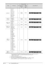 Preview for 970 page of Mitsubishi Electric GOT2000 Series Connection Manual