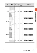 Preview for 971 page of Mitsubishi Electric GOT2000 Series Connection Manual