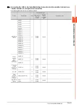 Preview for 975 page of Mitsubishi Electric GOT2000 Series Connection Manual