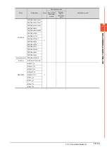 Preview for 983 page of Mitsubishi Electric GOT2000 Series Connection Manual