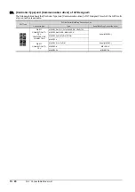 Preview for 984 page of Mitsubishi Electric GOT2000 Series Connection Manual