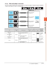 Preview for 1029 page of Mitsubishi Electric GOT2000 Series Connection Manual