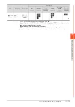 Preview for 1071 page of Mitsubishi Electric GOT2000 Series Connection Manual