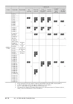 Preview for 1072 page of Mitsubishi Electric GOT2000 Series Connection Manual