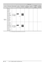 Preview for 1074 page of Mitsubishi Electric GOT2000 Series Connection Manual