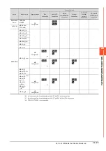 Preview for 1079 page of Mitsubishi Electric GOT2000 Series Connection Manual