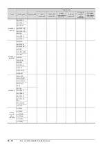 Preview for 1090 page of Mitsubishi Electric GOT2000 Series Connection Manual