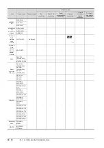 Preview for 1092 page of Mitsubishi Electric GOT2000 Series Connection Manual