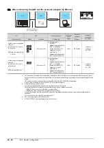 Preview for 1102 page of Mitsubishi Electric GOT2000 Series Connection Manual