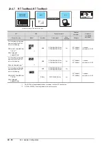 Preview for 1108 page of Mitsubishi Electric GOT2000 Series Connection Manual