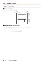 Preview for 1110 page of Mitsubishi Electric GOT2000 Series Connection Manual