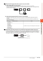 Preview for 1213 page of Mitsubishi Electric GOT2000 Series Connection Manual