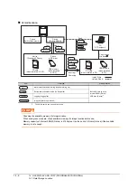 Предварительный просмотр 206 страницы Mitsubishi Electric GT14 User Manual