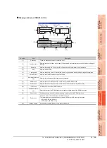 Предварительный просмотр 273 страницы Mitsubishi Electric GT14 User Manual