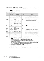 Предварительный просмотр 372 страницы Mitsubishi Electric GT14 User Manual