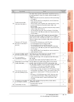 Предварительный просмотр 377 страницы Mitsubishi Electric GT14 User Manual