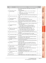 Предварительный просмотр 379 страницы Mitsubishi Electric GT14 User Manual