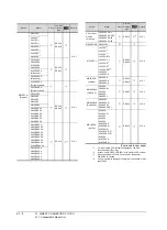 Предварительный просмотр 384 страницы Mitsubishi Electric GT14 User Manual