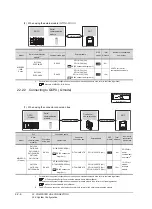 Предварительный просмотр 422 страницы Mitsubishi Electric GT14 User Manual