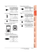 Предварительный просмотр 809 страницы Mitsubishi Electric GT14 User Manual