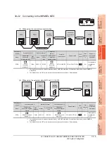 Предварительный просмотр 825 страницы Mitsubishi Electric GT14 User Manual