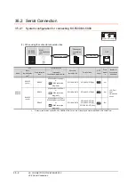 Предварительный просмотр 836 страницы Mitsubishi Electric GT14 User Manual