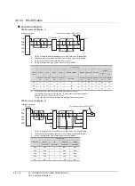 Предварительный просмотр 956 страницы Mitsubishi Electric GT14 User Manual