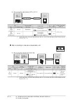 Предварительный просмотр 1002 страницы Mitsubishi Electric GT14 User Manual