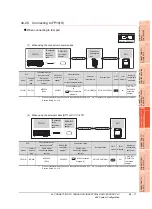 Предварительный просмотр 1007 страницы Mitsubishi Electric GT14 User Manual