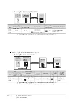 Предварительный просмотр 1066 страницы Mitsubishi Electric GT14 User Manual