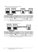 Предварительный просмотр 1244 страницы Mitsubishi Electric GT14 User Manual