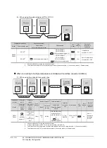 Предварительный просмотр 1256 страницы Mitsubishi Electric GT14 User Manual