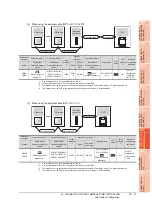 Предварительный просмотр 1257 страницы Mitsubishi Electric GT14 User Manual