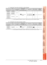 Preview for 1309 page of Mitsubishi Electric GT14 User Manual