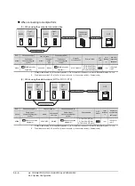 Предварительный просмотр 1338 страницы Mitsubishi Electric GT14 User Manual