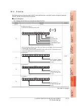 Preview for 1449 page of Mitsubishi Electric GT14 User Manual