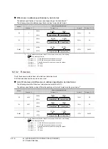 Preview for 1452 page of Mitsubishi Electric GT14 User Manual