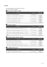 Preview for 23 page of Mitsubishi Electric GT15 Connection Manual