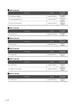 Preview for 24 page of Mitsubishi Electric GT15 Connection Manual