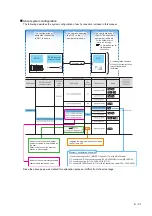 Preview for 33 page of Mitsubishi Electric GT15 Connection Manual