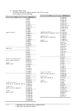 Preview for 40 page of Mitsubishi Electric GT15 Connection Manual