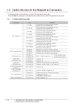 Preview for 52 page of Mitsubishi Electric GT15 Connection Manual