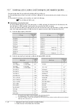 Preview for 54 page of Mitsubishi Electric GT15 Connection Manual