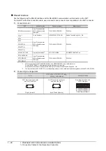 Preview for 62 page of Mitsubishi Electric GT15 Connection Manual